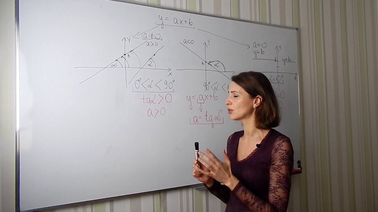 3# Prosta przechodząca przez punkt i nachylona pod kątem α - Geometria analityczna