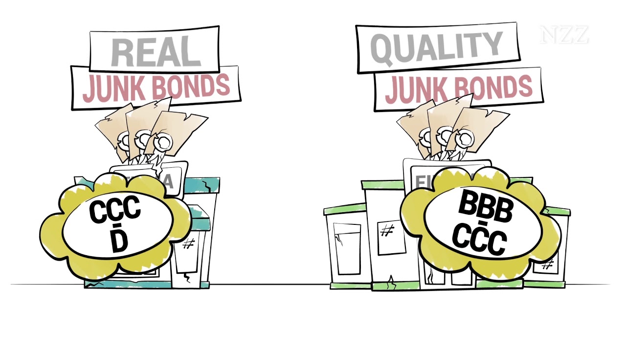 Was sind Junk Bonds? | NZZ-Finanzlexikon