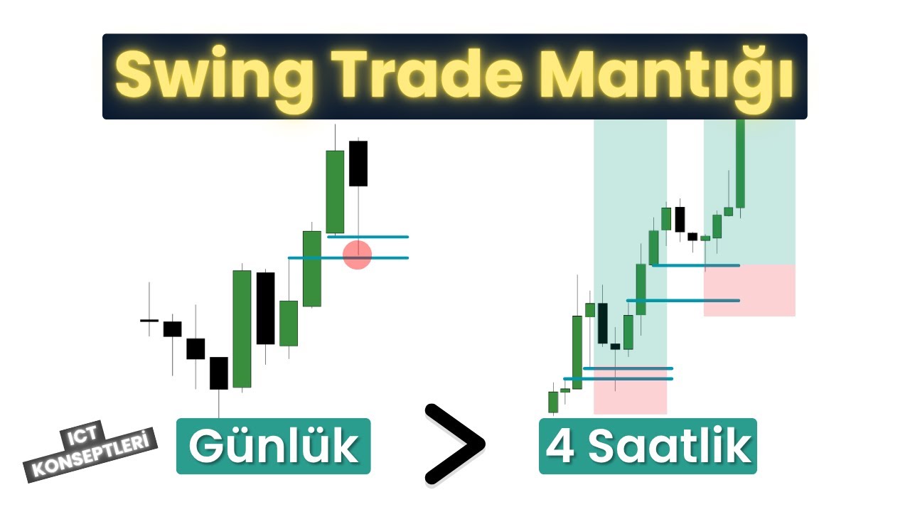 Swing Trade Nasıl Atılır? - Swing Trade Mantığı - Scalp Atmak Zorunda Mıyız?