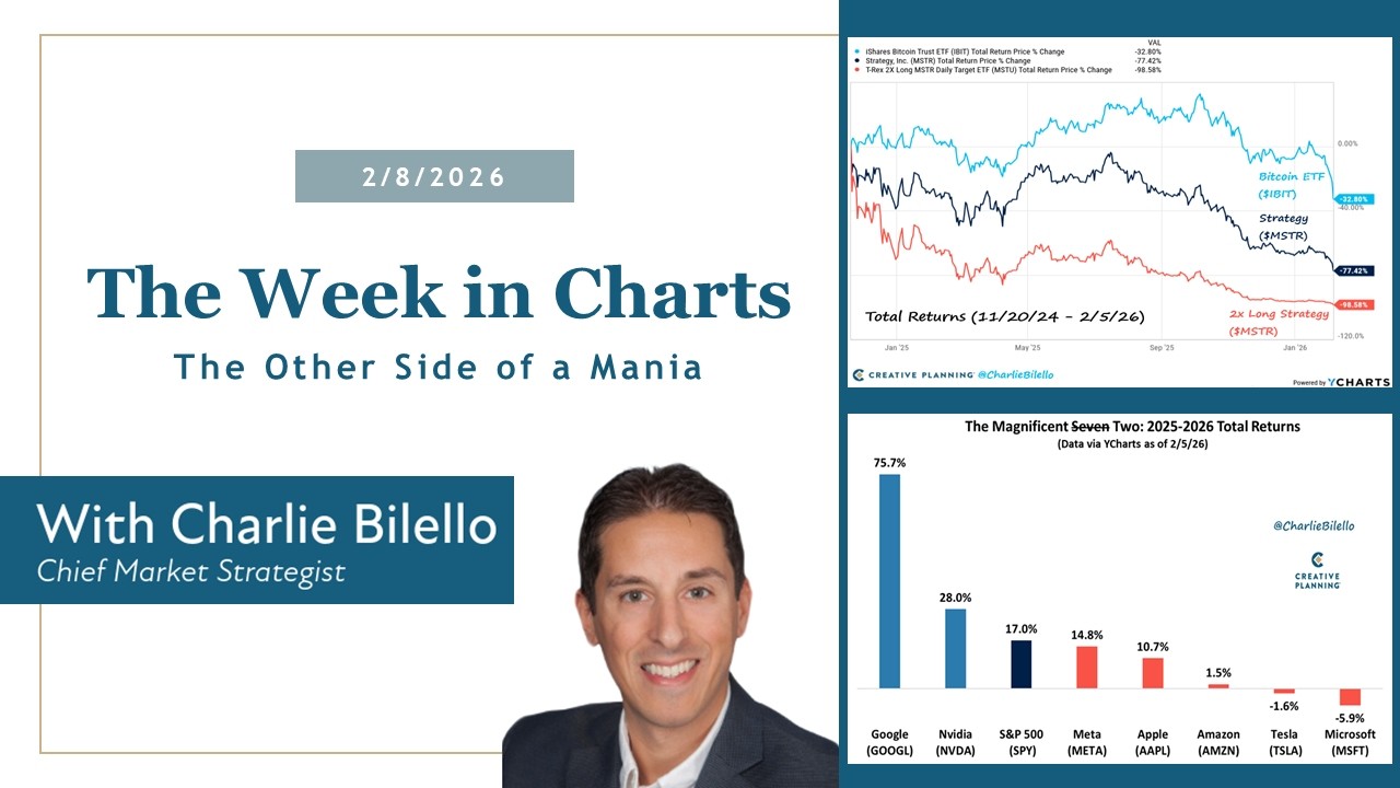 The Other Side of a Mania | The Week in Charts (2/8/26) | Charlie Bilello | Creative Planning