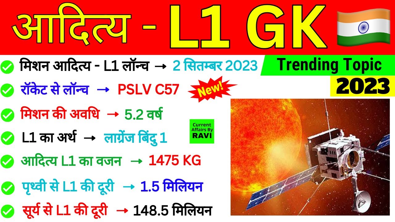 Aditya- L1 Mission Gk | Aditya L1 Kya hai | Aditya L1 important Questions | ISRO MCQ Current Affairs