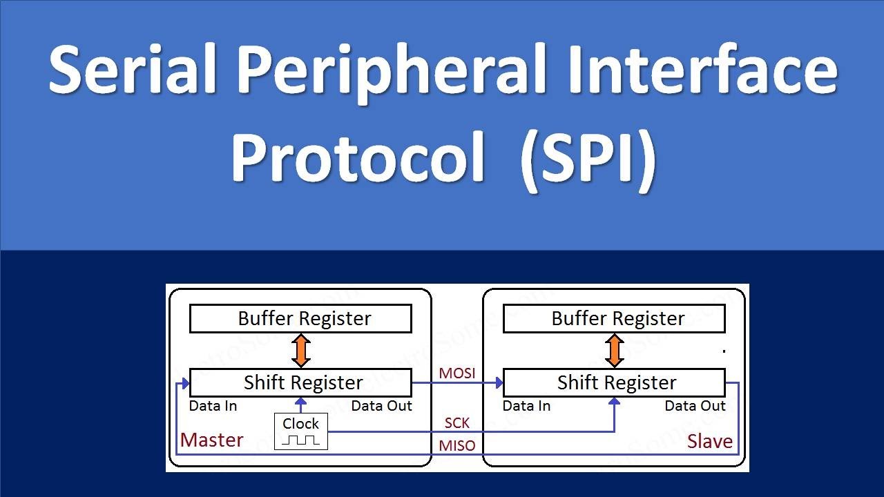 PIC_Lecture 15: Basics of SPI Protocol | serial peripheral interface protocol