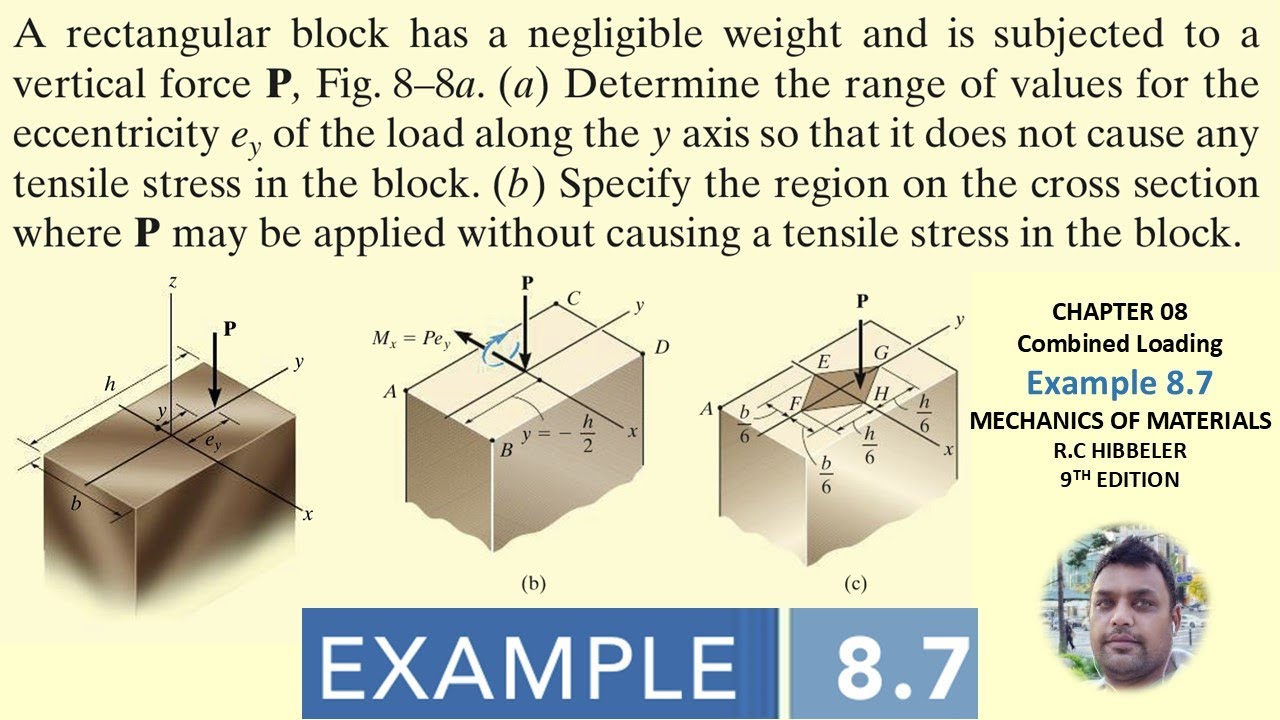 Determine range of values for eccentricity ey of load along y axis | Ex 8.7 | Mechanics of materials