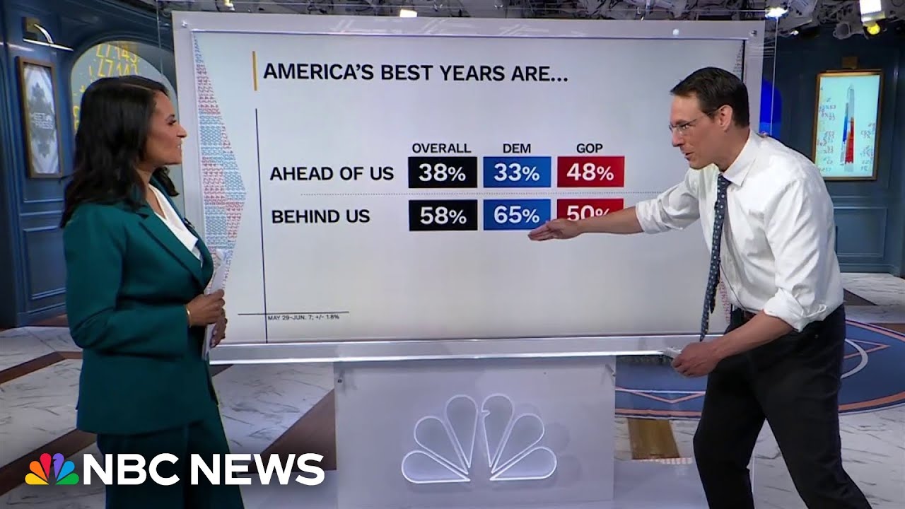 Steve Kornacki: America 250 poll shows nation marked by doubt and pessimism