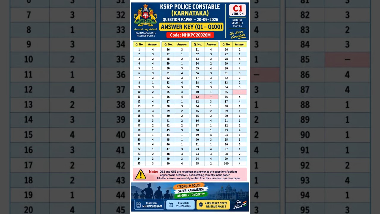 KSRP Police Constable Answer Key 2026 | C1 Version | 20-09-2026 | probability Answers #shorts