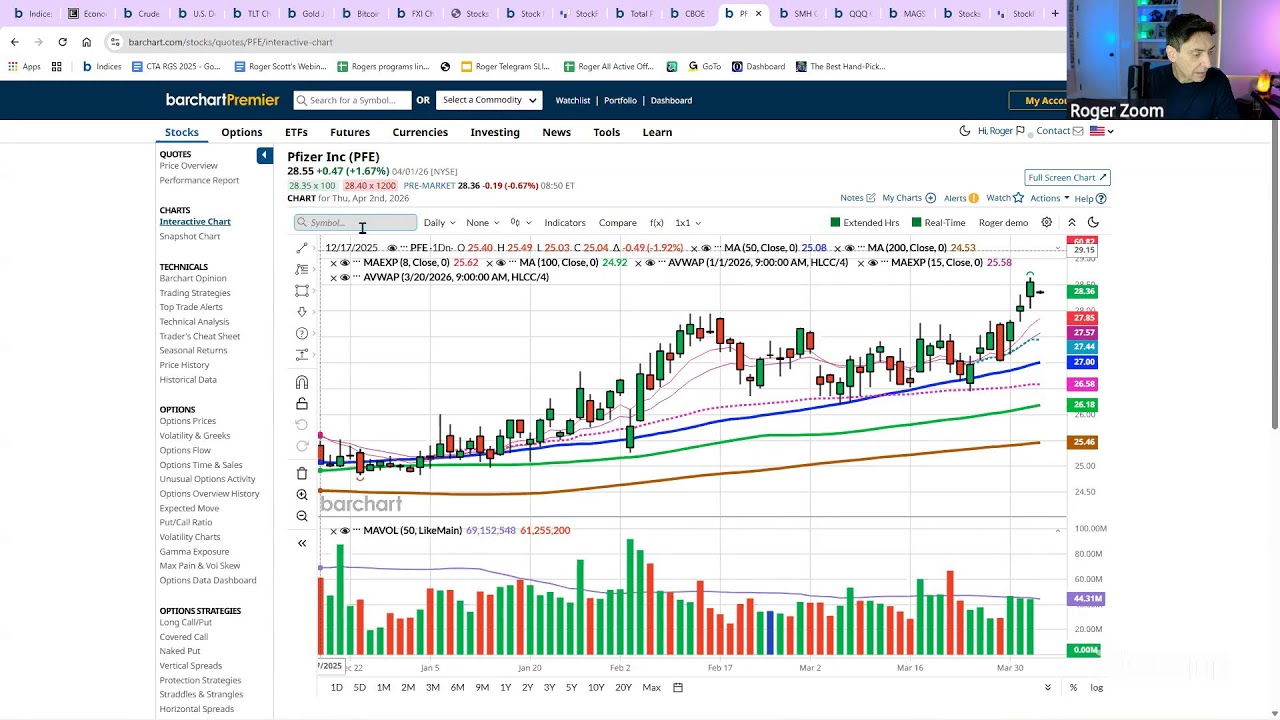 Pre Market Must Watch