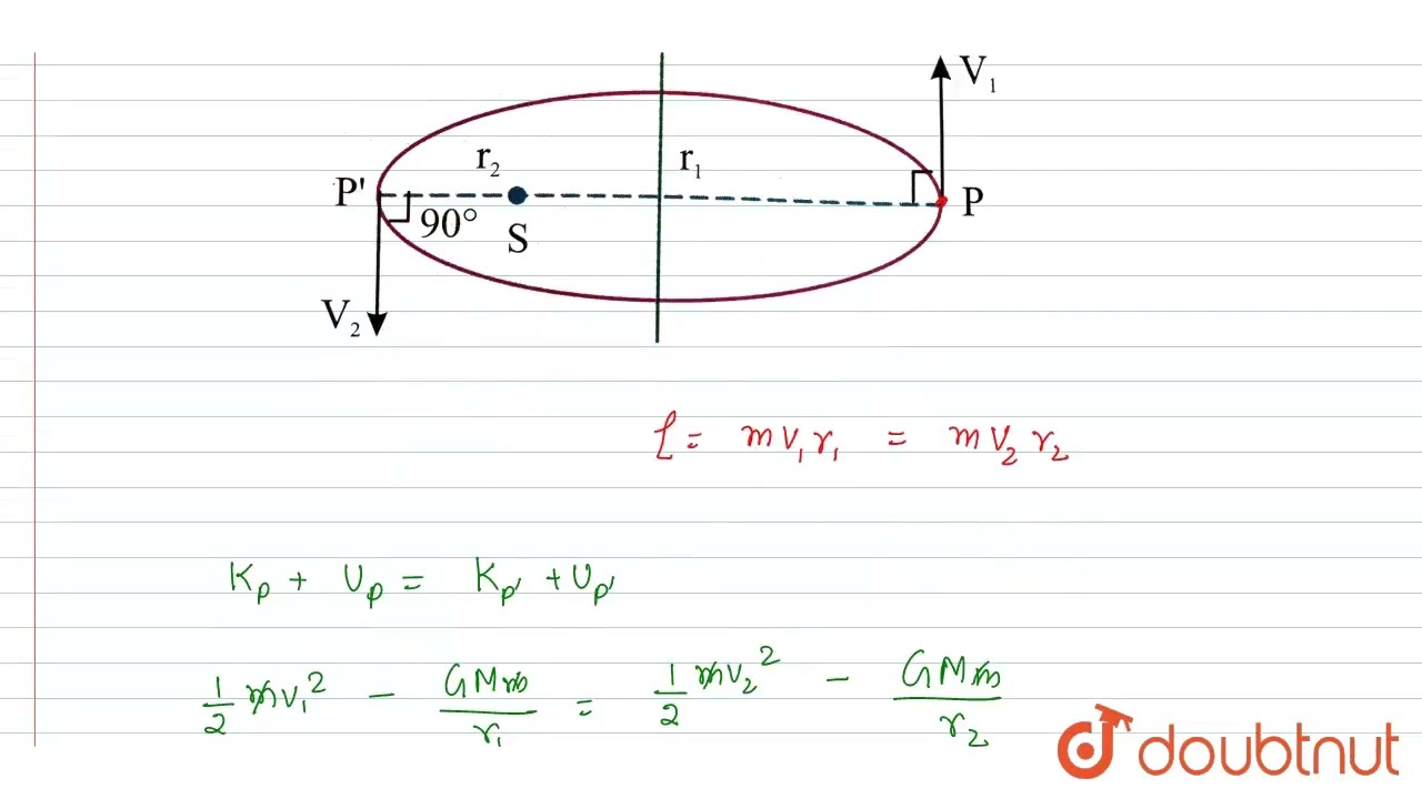 A planet of mass m moves along an ellipse around the Sun so that its maximum and minimum distanc...