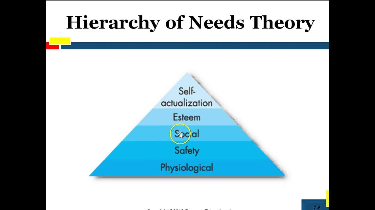 Understanding  Motivation Concepts