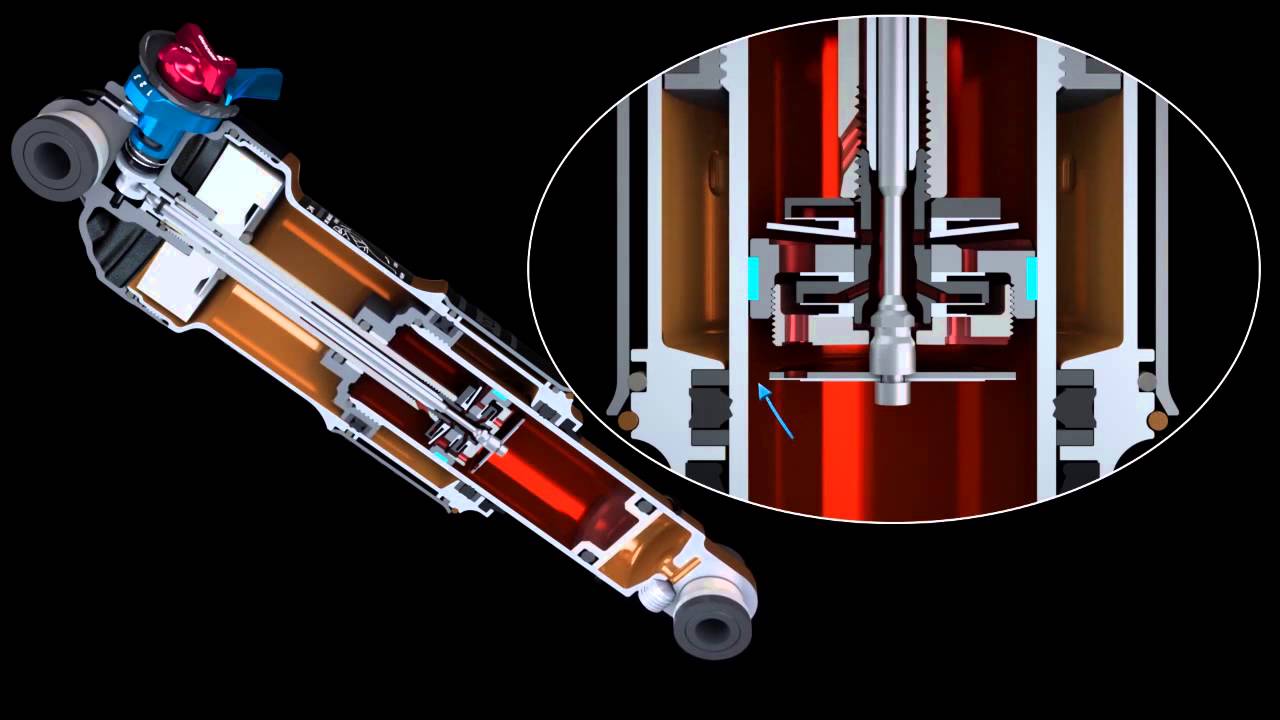 FOX DPS shock technology explained &ndash; FOX Factory, inc