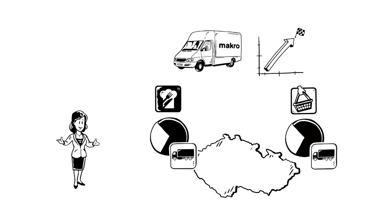 Distribuční centrum | makro.cz