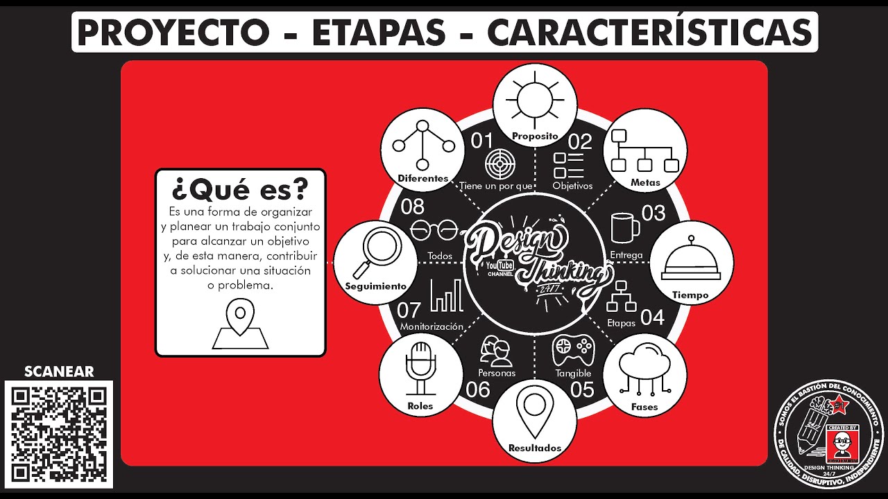 ¿Qué es un 