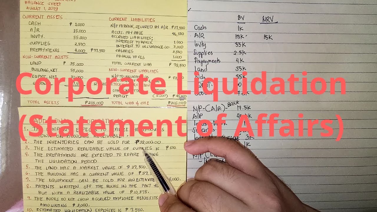 Corporate Liquidation - Statement of Affairs (Introduction)