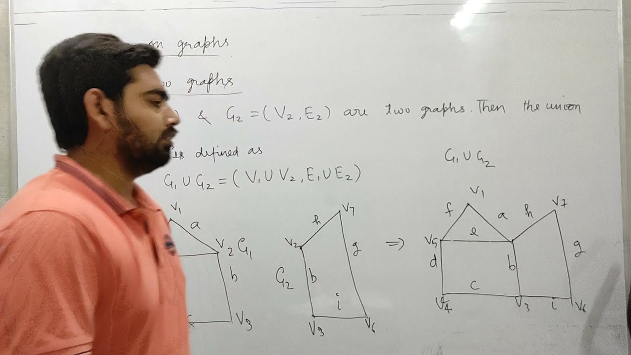 Operations on graphs (Part -1)
