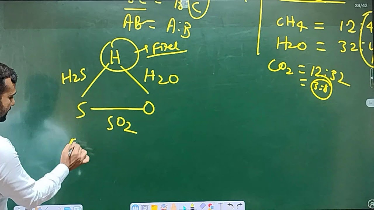 NEET | CHEMISTRY | SOME BASIC CONCEPTS OF CHEMISTRY | MATTER AND ITS NATURE | LECTURE-1