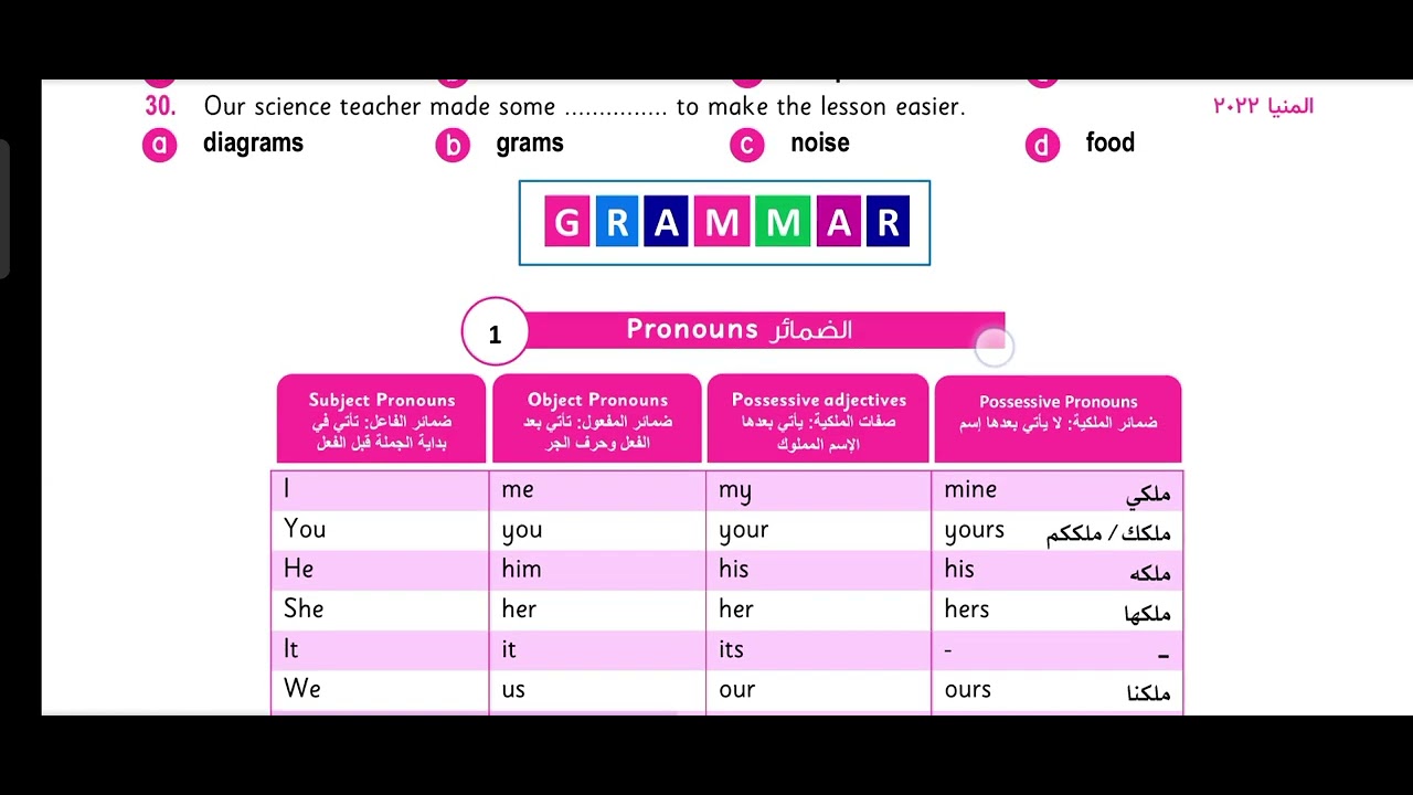 شرح منهج New hello ملخص للوحده الاولى ..للصف الاول الاعدادى