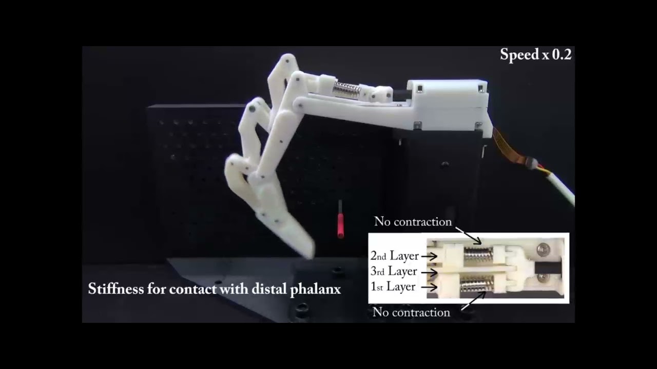 Underactuated Finger Mechanism