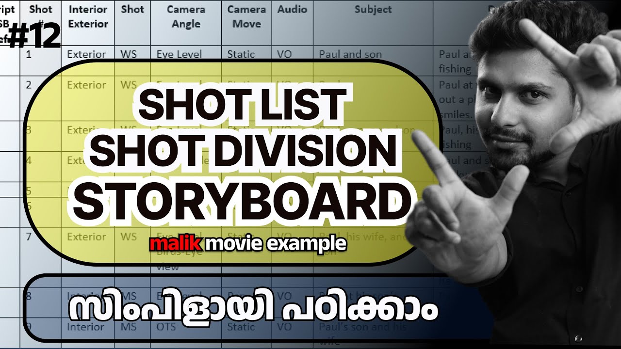തിരക്കഥ വായിച്ച് ഷോട്ടുകൾ തരംതിരിക്കാൻ പഠിക്കാം | SHOT LIST| STORYBOARD | FILM COURSE MALAYALAM