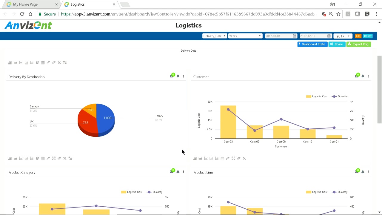 Logistics Analytics