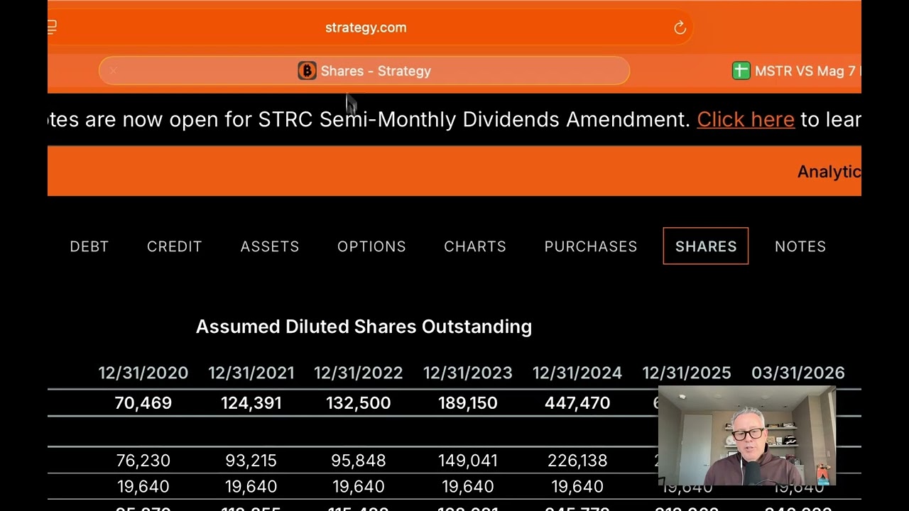 Bitcoin Treasury Companies Compare by Share efficiency and vs the Magnificent 7