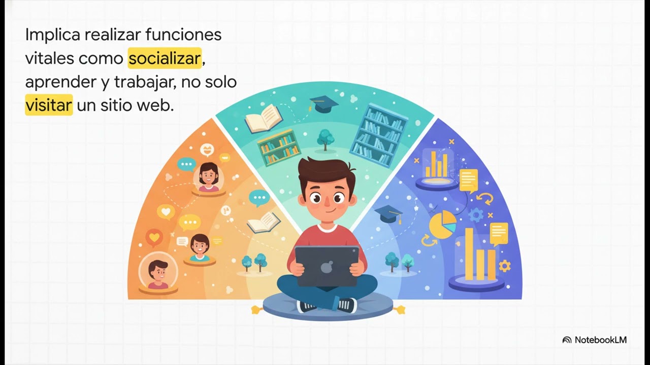 El territorio digital 