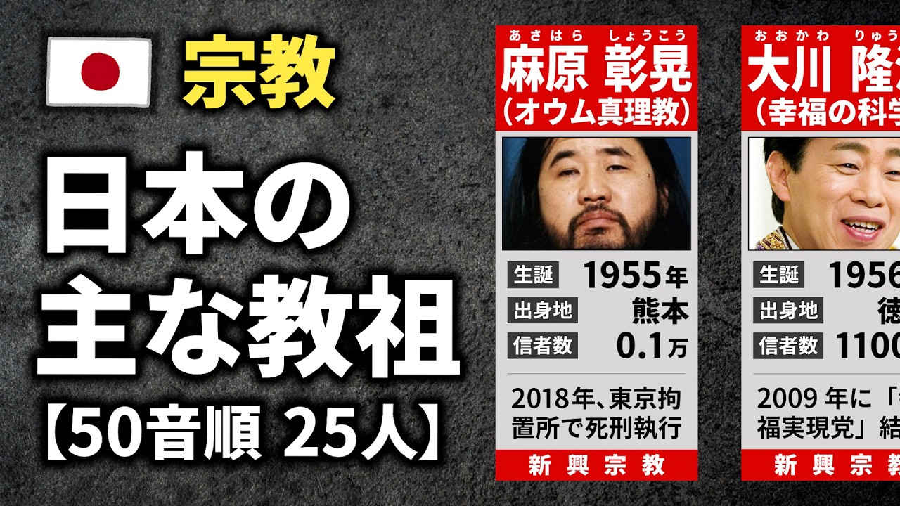 【宗教】日本の主な教祖【50音順 25人】