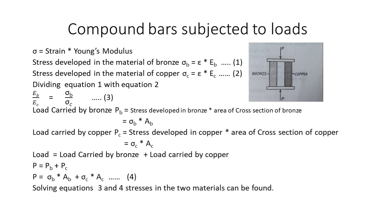 Compound bars