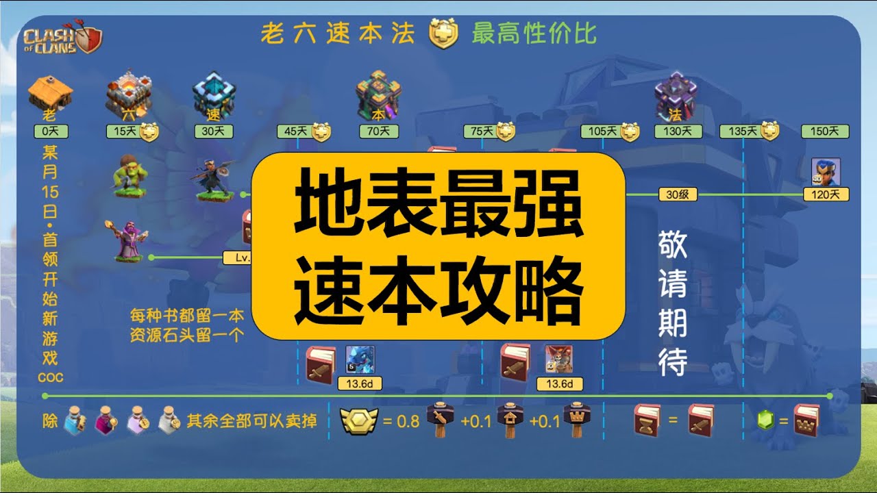地表最强速本流派《老六速本法》