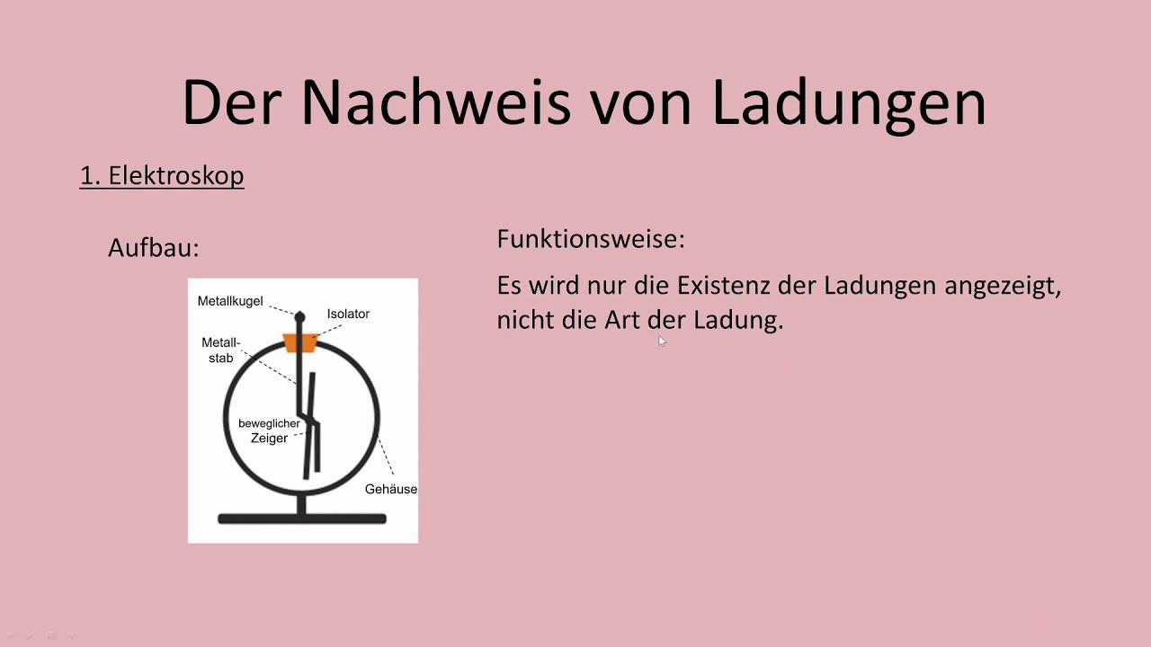 Nachweis und Eigenschaften der Ladung