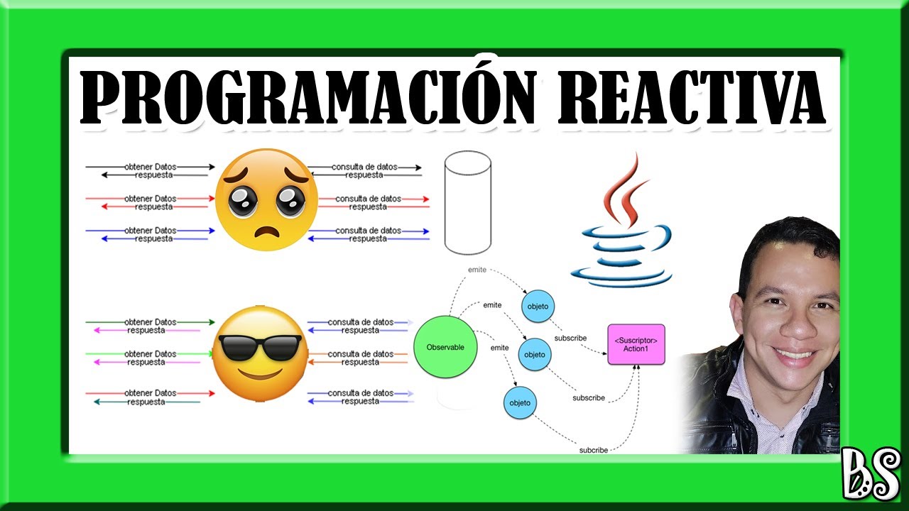 Programación Reactiva - Características e Implementación en Spring Boot