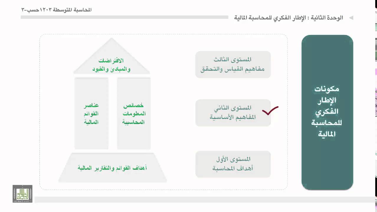 محاسبة المتوسطة 1 - الوحدة 2 : الإطار الفكري للمحاسبة