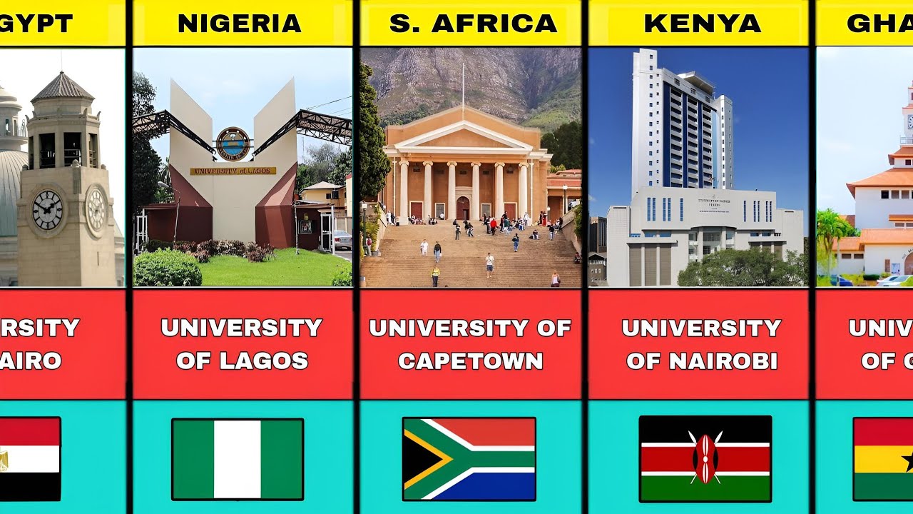 50 Best Universities in Africa