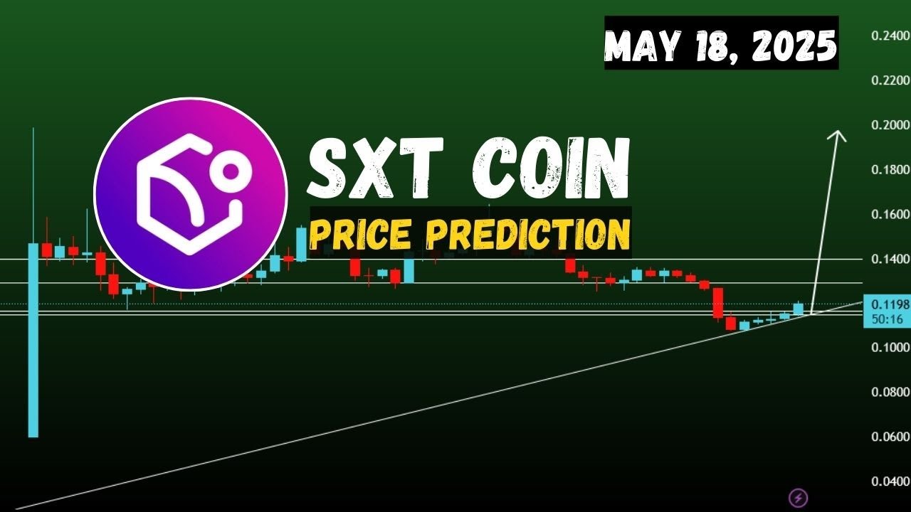 SXT coin price prediction today | Space and Time SXT crypto May 18, 2025