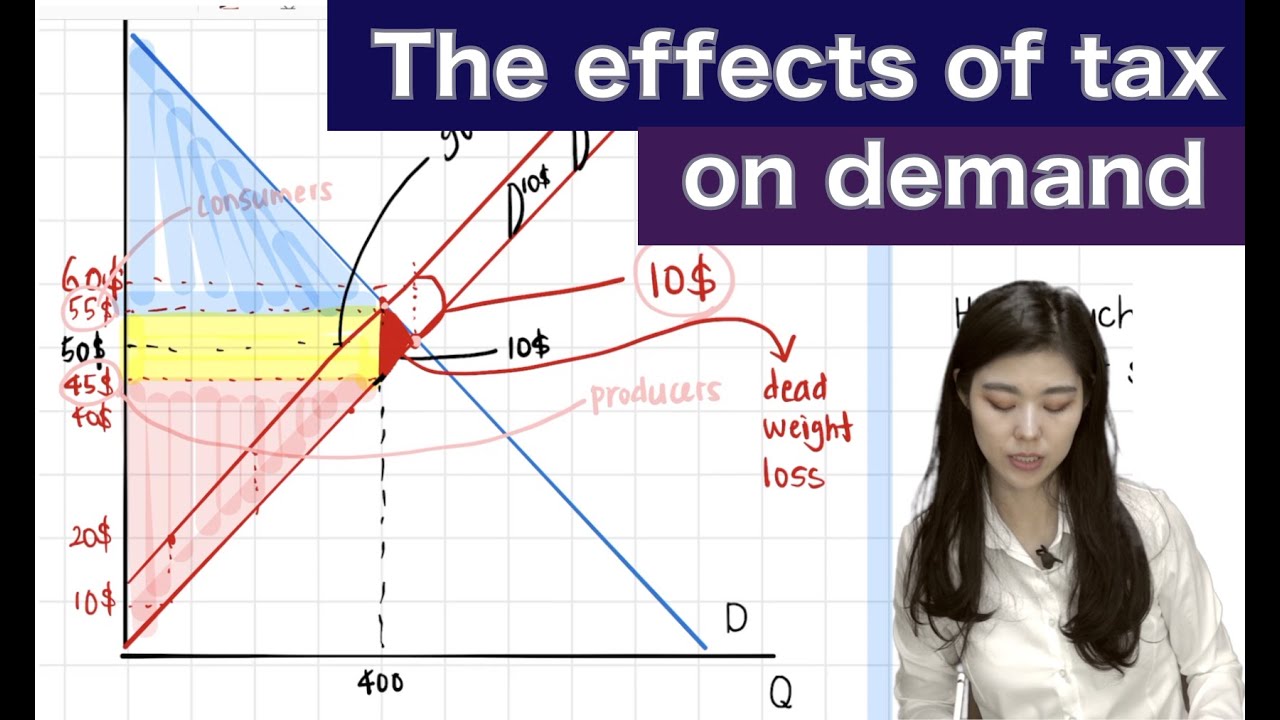 3-8. Effects of tax on demand