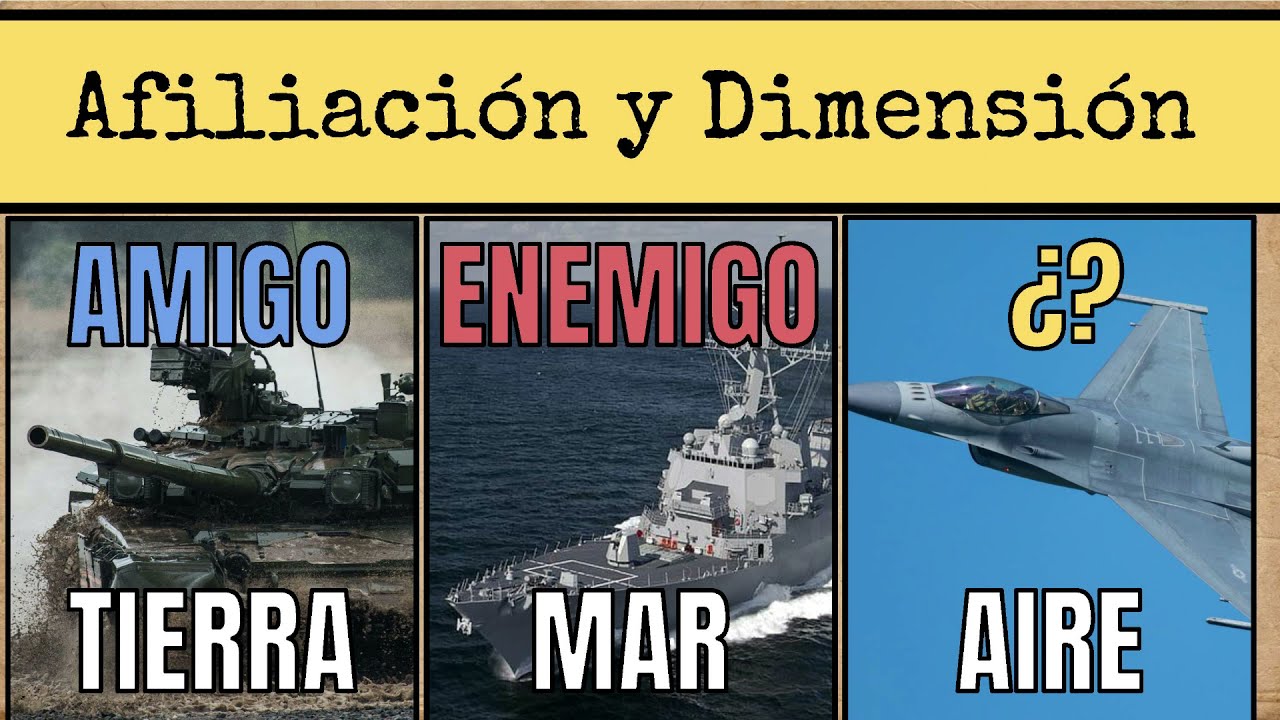 Simbología OTAN #1: Afiliación y Dimensión
