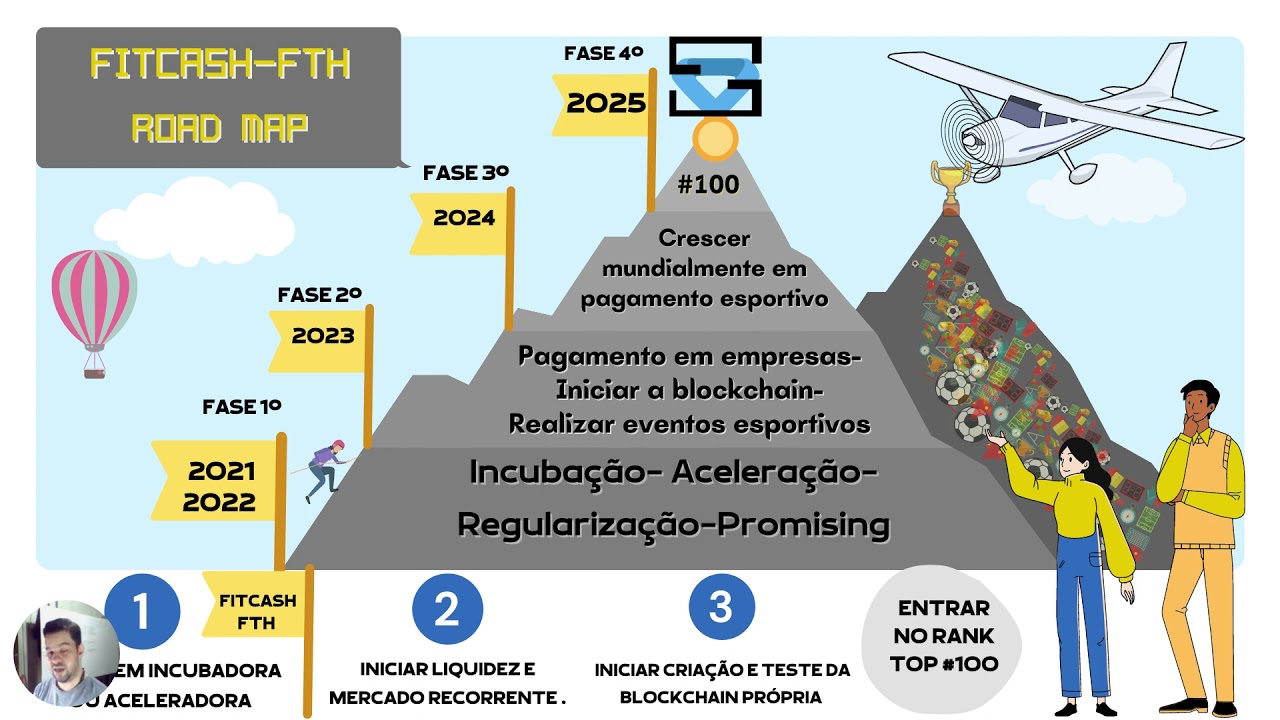 Pitch Elevador Fitcash