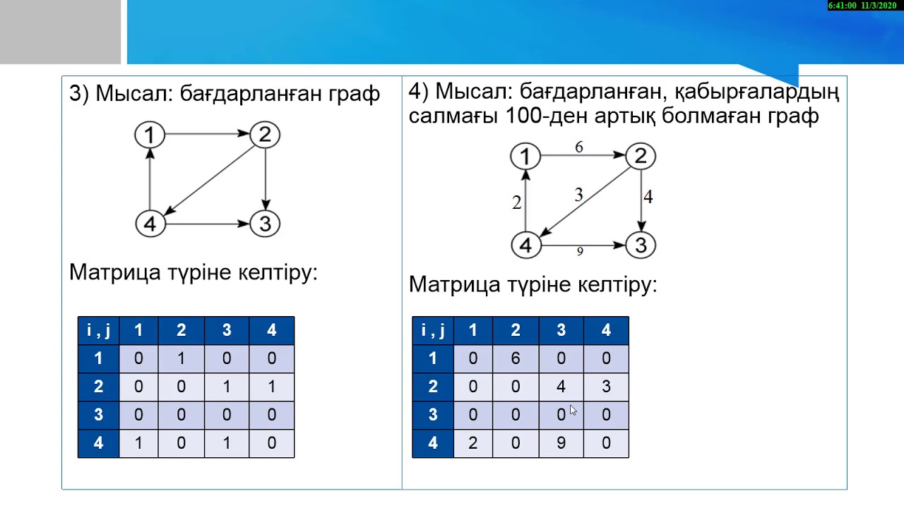 Графтағы алгоритм түрлері
