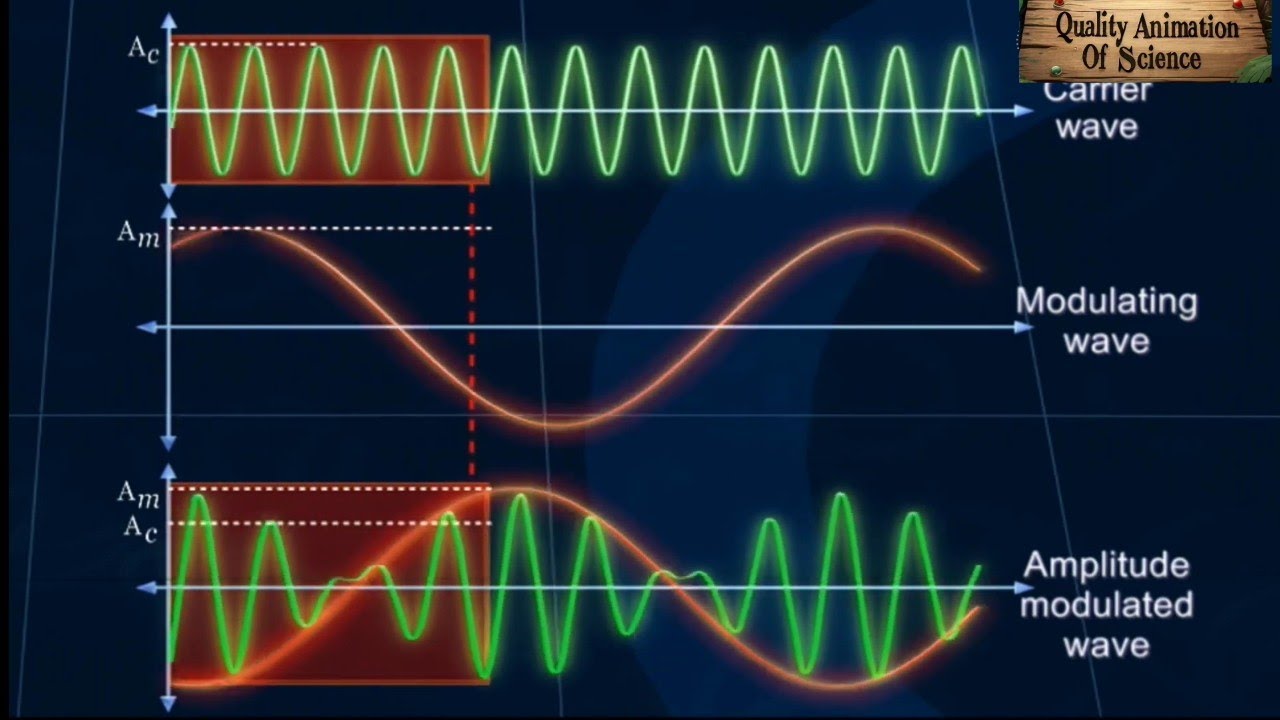 Amplitude modulation | Amplitude modulation experiment | #amplitudemodulation