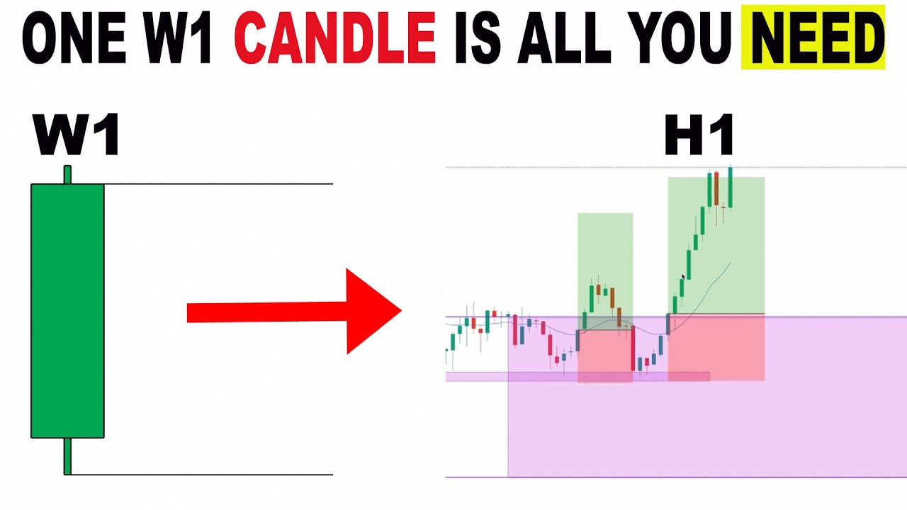 My Simplest One Candle Strategy Works Every Week... Learn This