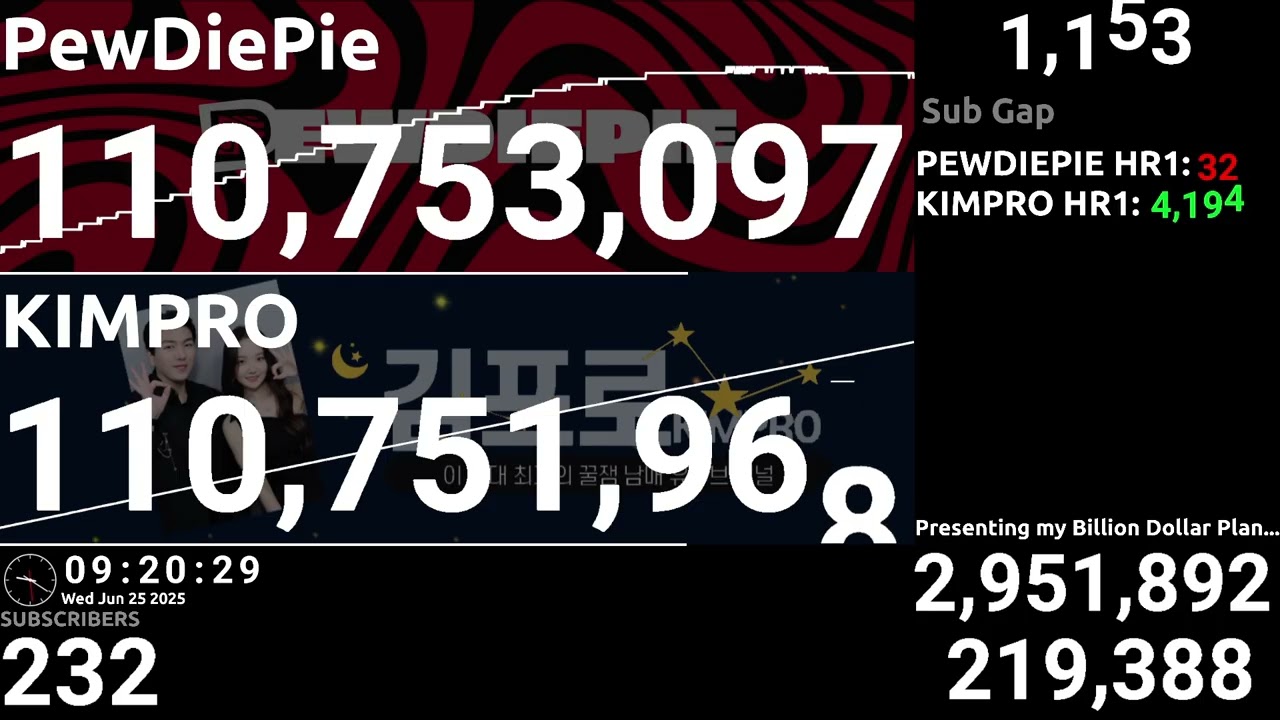 The Moment KIMPRO Surpassed PewDiePIe