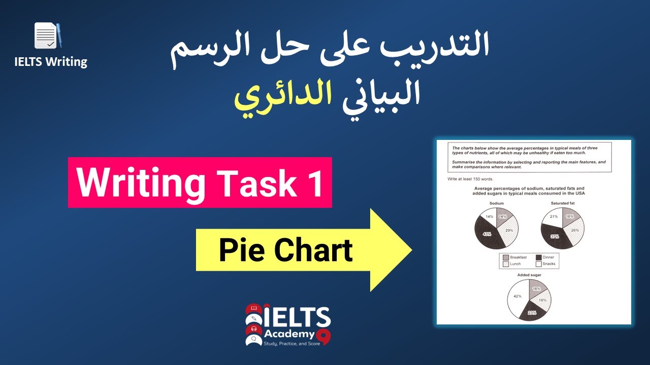 W8- IELTS Task 1 Pie Chart التدريب على حل سؤال