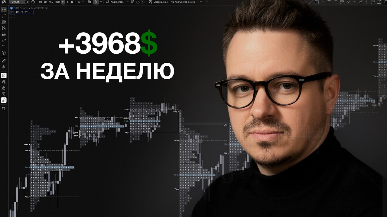 +$3968 за неделю на трейдинге: Полный разбор логики сделок по Market Profile (TPO).