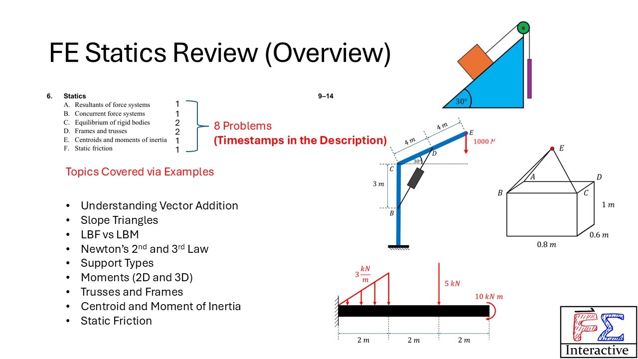 FE Exam Statics Review – 8 Problems That Actually Review the Fundamentals