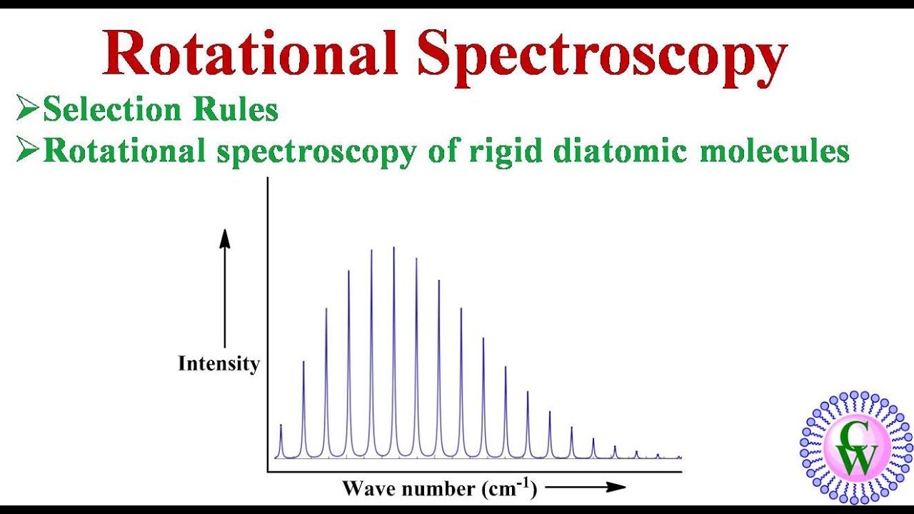 Rotational spectroscopy