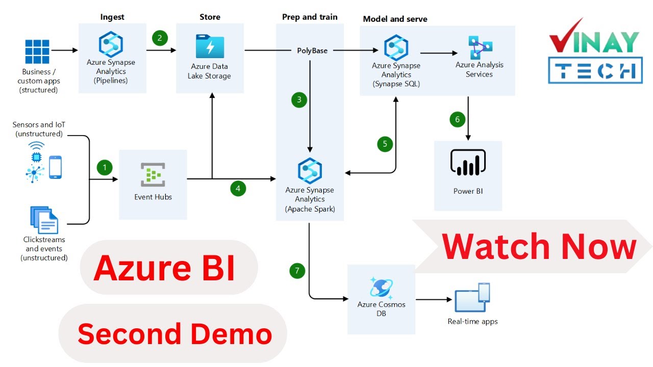 Azure ADF ADE Second Demo Pratical |  09  Oct 2025 | Vinay Tech