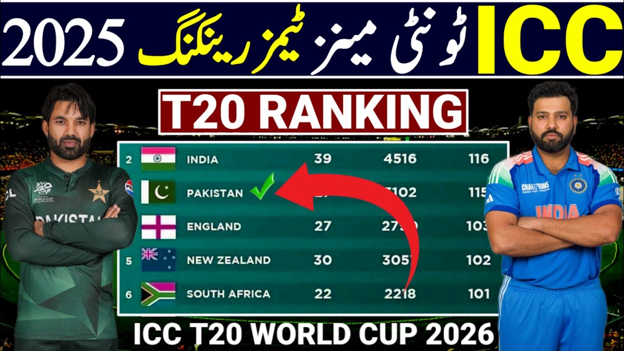 ICC T20 Man's Teams Rankings 2025 | ICC T20 Teams Rankings | ICC T20 World Cup 2026 | T20 Rankings
