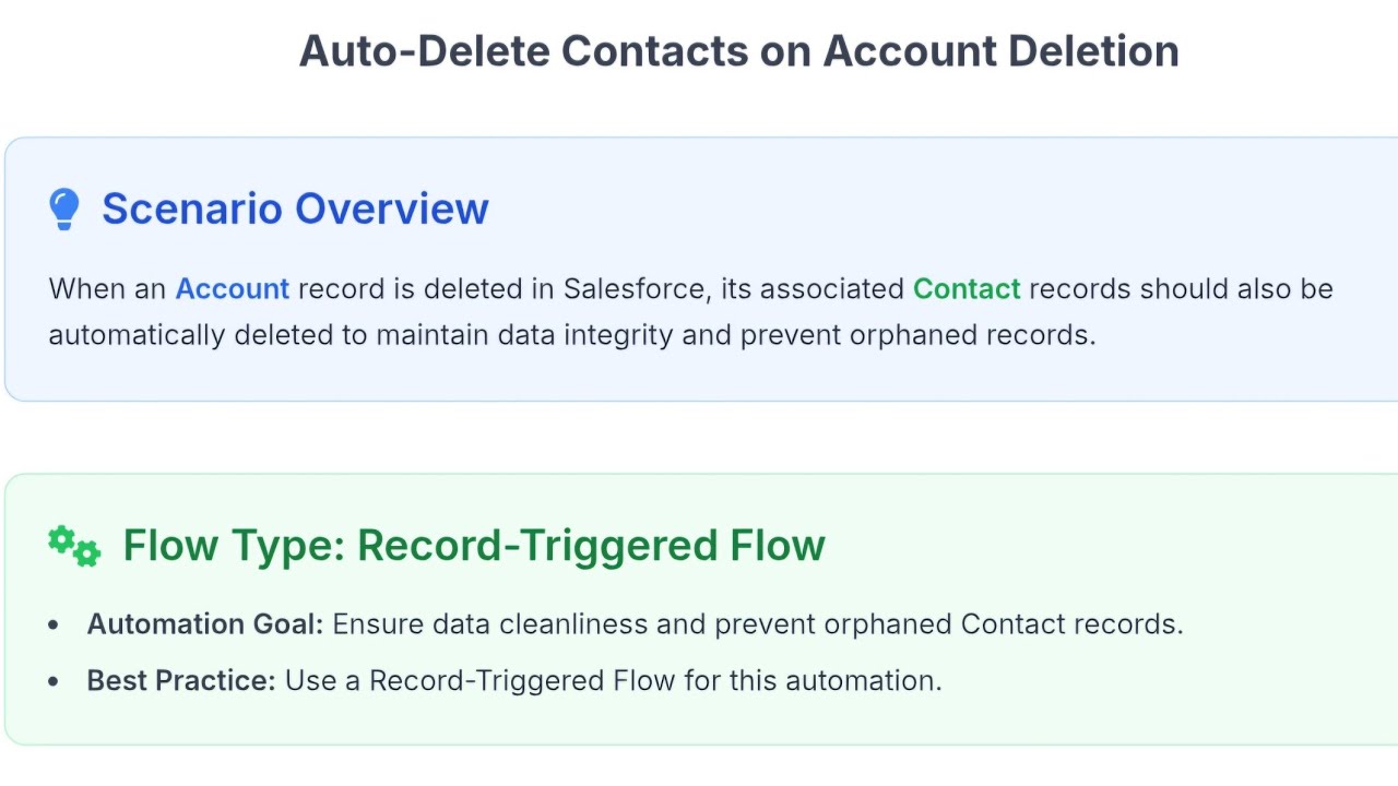 FLOW14: 🚫 STOP ORPHANED RECORDS! AUTO-DELETE CONTACTS WITH RECORD-TRIGGERED FLOW || SALESFORCE
