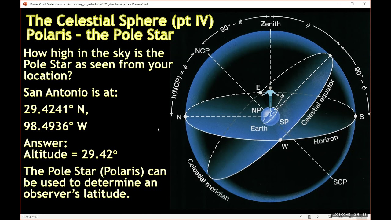 Astronomy vs Astrology Part 1 = The celestial sphere and circumpolar stars