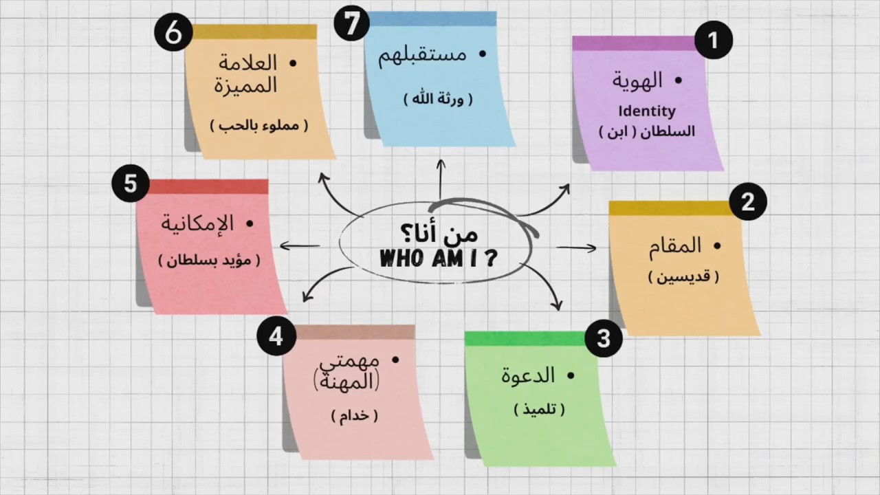 من أنا من خلال كلمته  [خُدام، مؤيدين بسلطان، مملوئين بالحب، وارثين مع المسيح]    2026 - ق ناشد غالي