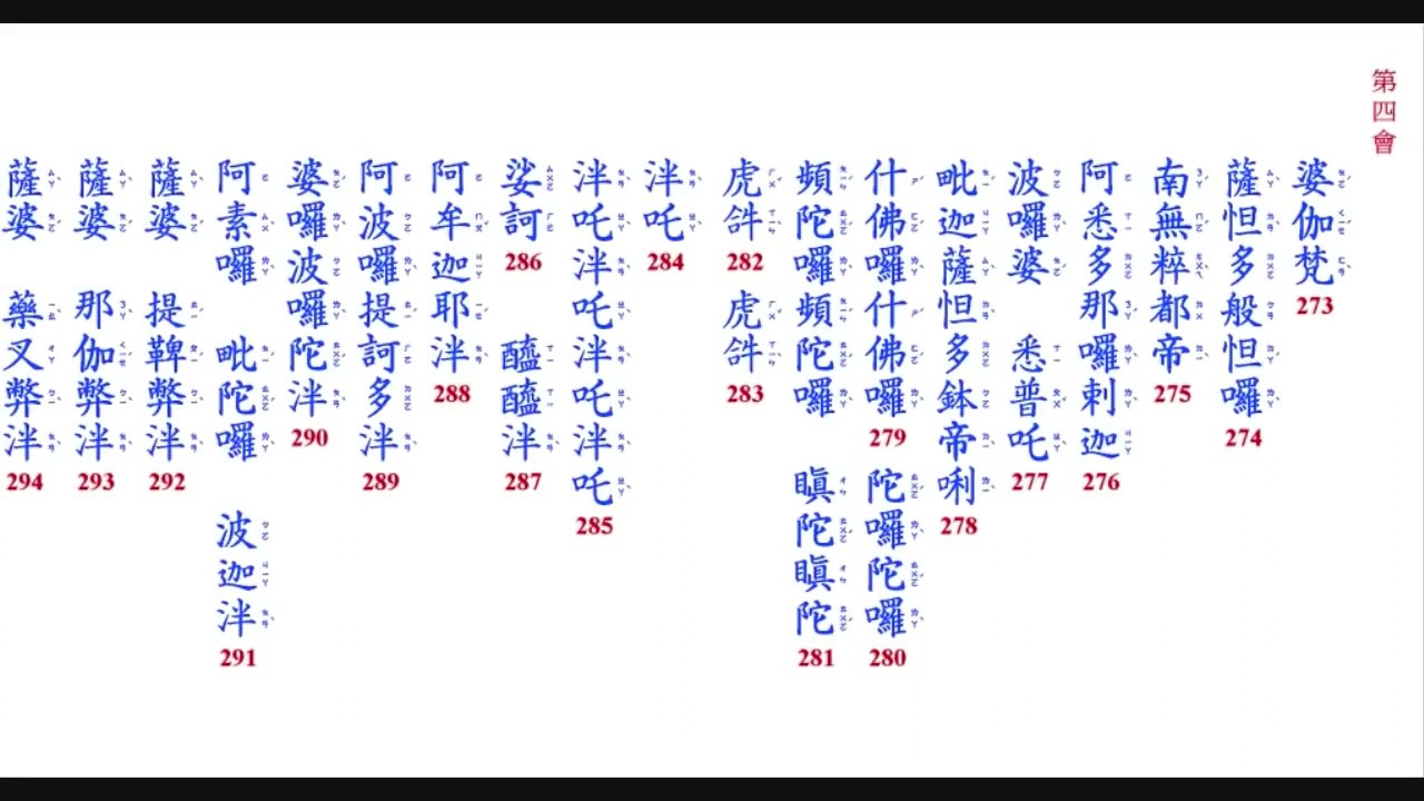 精進念誦 大佛頂首楞嚴神咒 靈巖山 12小時 世界和平，人民安樂。正法久住，法輪常轉。災障消滅，禍患不生。法界有情，同生極樂。SHORTS拷貝
