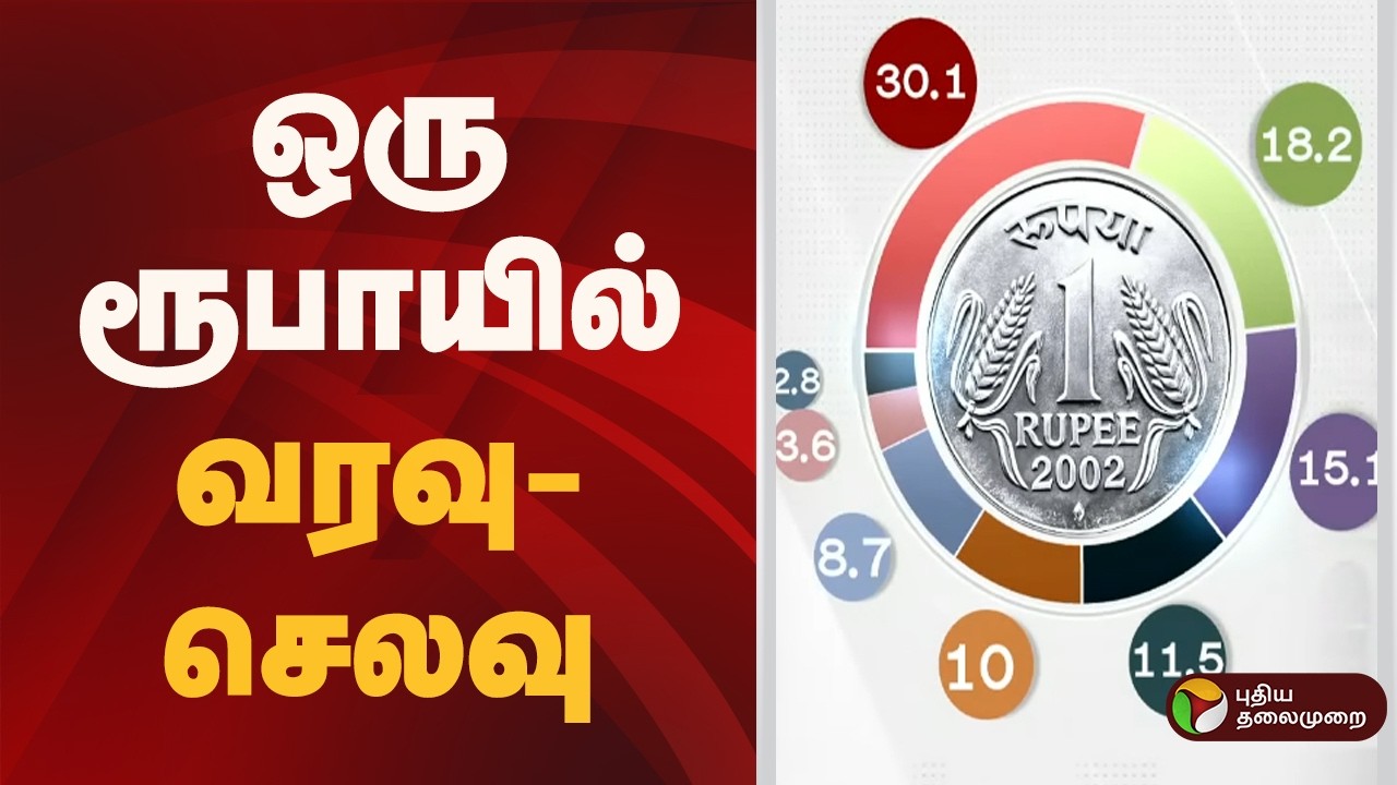 ஒரு ரூபாயில் வரவு - செலவு | Tamil Nadu Budget